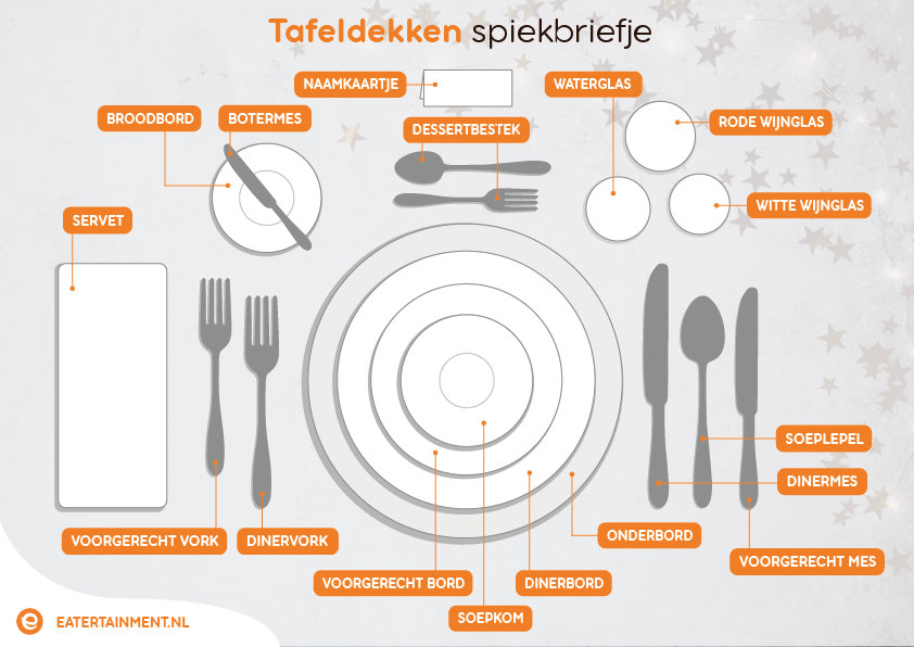 Etiquette spiekbriefje